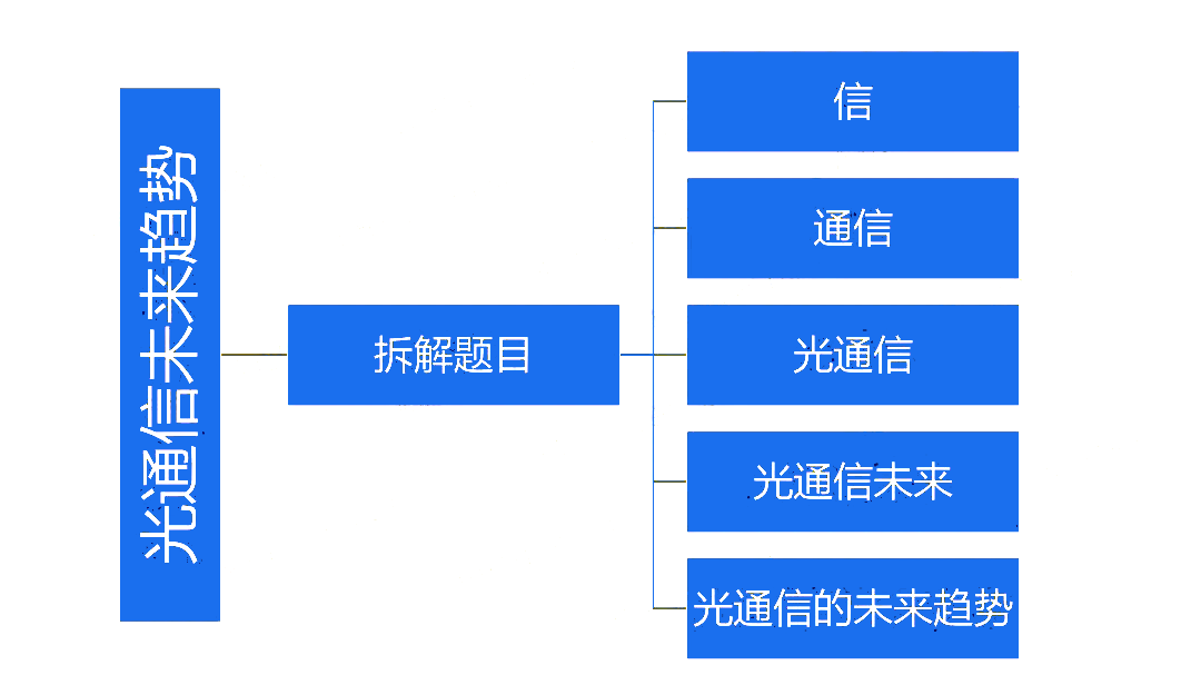 光通信的未來趨勢 光通信的未來趨勢
