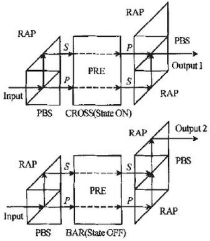 磁光開關(guān)結(jié)構(gòu)圖 典型1×2磁光開關(guān)原理圖 科毅光通信 磁光開關(guān)結(jié)構(gòu)圖 典型1×2磁光開關(guān)原理圖 科毅光通信