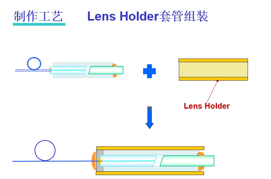 科毅光通信-光纖準(zhǔn)直器光束轉(zhuǎn)換原理及C-Lens/G-Lens結(jié)構(gòu)對比圖 科毅光通信-光纖準(zhǔn)直器光束轉(zhuǎn)換原理及C-Lens/G-Lens結(jié)構(gòu)對比圖
