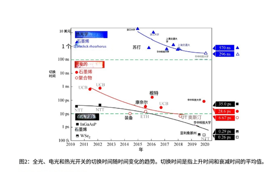 MEMS光開關(guān)0.26ps超快響應(yīng)技術(shù)-廣西科毅核心專利 MEMS光開關(guān)0.26ps超快響應(yīng)技術(shù)-廣西科毅核心專利
