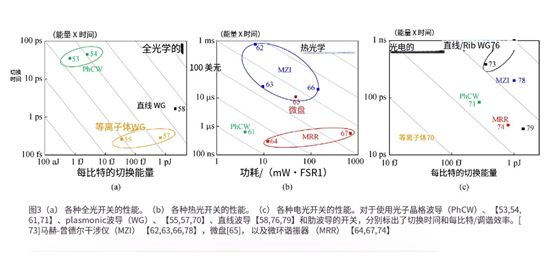 科毅128端口光開關(guān)在數(shù)據(jù)中心應(yīng)用實拍圖-低插損高密度 科毅128端口光開關(guān)在數(shù)據(jù)中心應(yīng)用實拍圖-低插損高密度