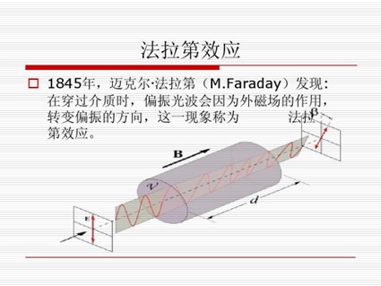磁光開關 東數(shù)西算 法拉第效應示意圖 磁光開關 東數(shù)西算 法拉第效應示意圖