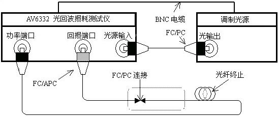 光開(kāi)關(guān)回波損耗測(cè)試流程示意圖 光開(kāi)關(guān)回波損耗測(cè)試流程示意圖