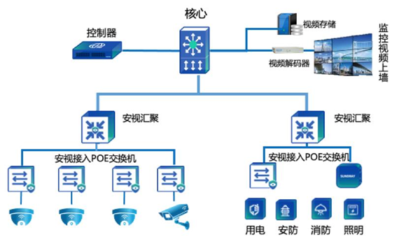 拓?fù)浣^緣體光開關(guān)在300MHz電磁環(huán)境下的插入損耗曲線 拓?fù)浣^緣體光開關(guān)在300MHz電磁環(huán)境下的插入損耗曲線