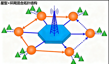 氣象觀測(cè)光纖傳感網(wǎng)絡(luò)拓?fù)浣Y(jié)構(gòu)示意圖 氣象觀測(cè)光纖傳感網(wǎng)絡(luò)拓?fù)浣Y(jié)構(gòu)示意圖