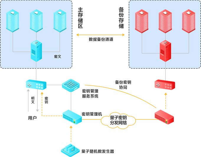 量子密鑰分發(fā)網(wǎng)絡(luò)光開關(guān)部署步驟圖 量子密鑰分發(fā)網(wǎng)絡(luò)光開關(guān)部署步驟圖