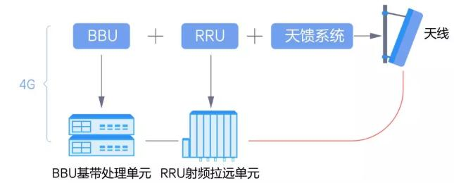 5G前傳網(wǎng)絡(luò)納米光開關(guān)拓?fù)鋱D 5G前傳網(wǎng)絡(luò)納米光開關(guān)拓?fù)鋱D