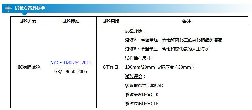 氫脆測試實驗標(biāo)準(zhǔn)參數(shù)表 - 廣西科毅 氫脆測試實驗標(biāo)準(zhǔn)參數(shù)表 - 廣西科毅