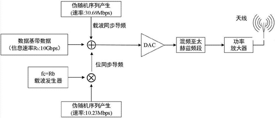 深海探測 光開關(guān) 壓力補償 系統(tǒng)架構(gòu)圖 深海探測 光開關(guān) 壓力補償 系統(tǒng)架構(gòu)圖
