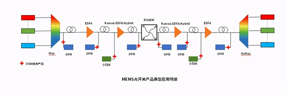 MEMS光開(kāi)關(guān)多通道切換架構(gòu)示意圖  - 廣西科毅光通信 MEMS光開(kāi)關(guān)多通道切換架構(gòu)示意圖  - 廣西科毅光通信